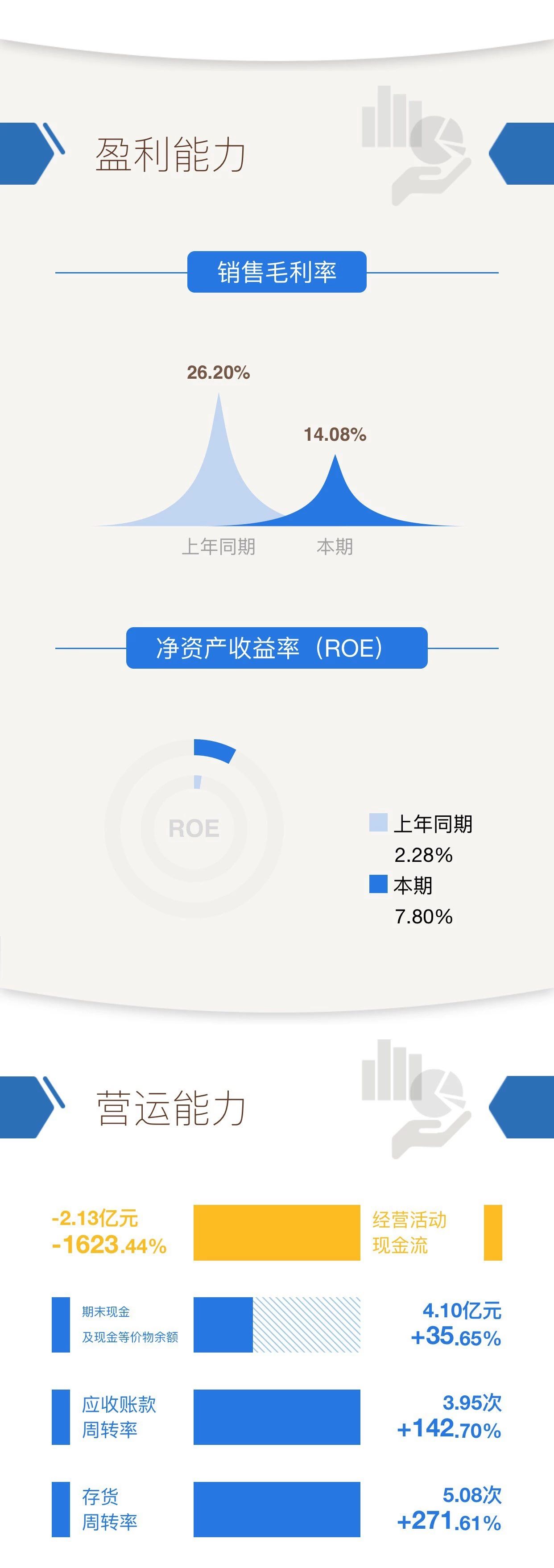 人生就是博·(中国区)官方网站