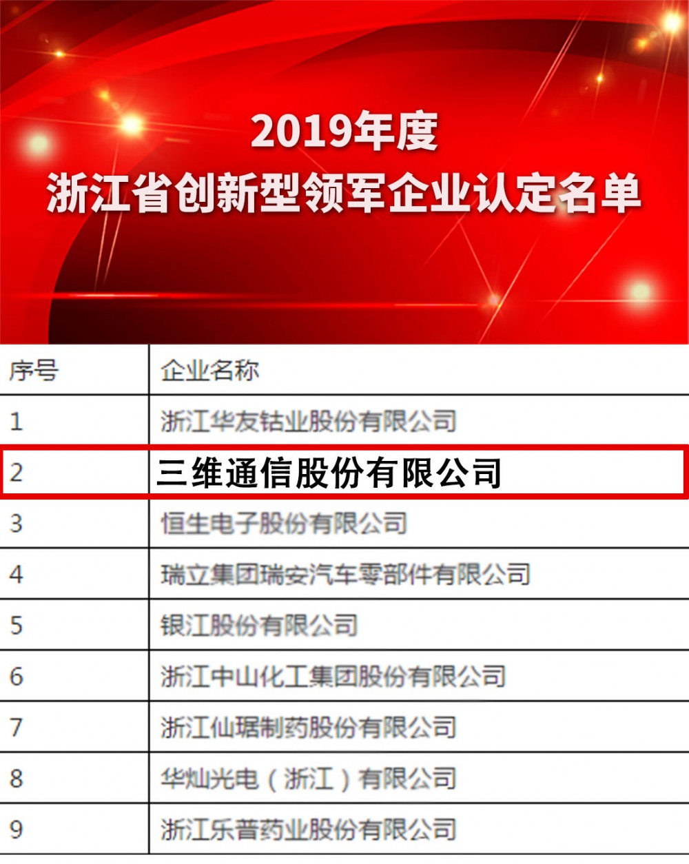 人生就是博·(中国区)官方网站