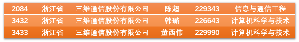 人生就是博·(中国区)官方网站